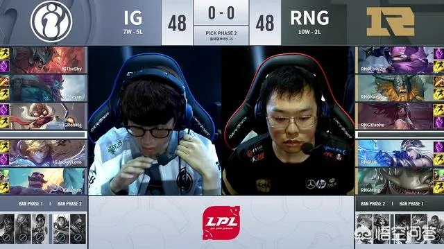 RNG首局击败了IG,LoveZrr团战打崩了Theshy,你怎么看?