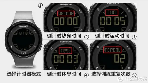 迪卡侬运动手表W500说明书