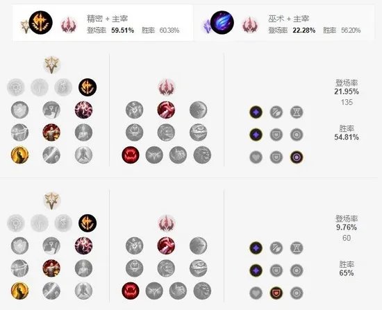 蛇女新版本出装天赋