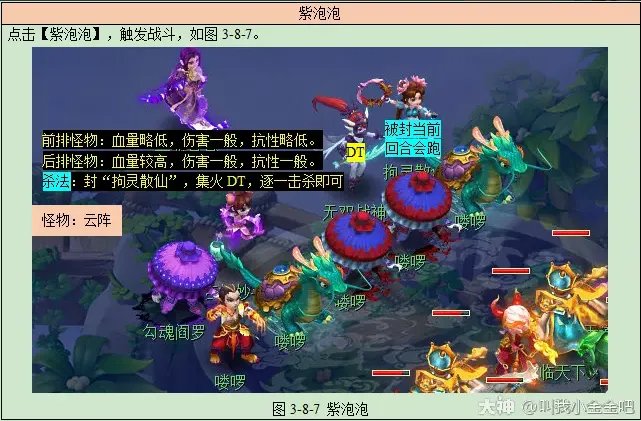 梦幻西游彩虹争霸赛攻略2023