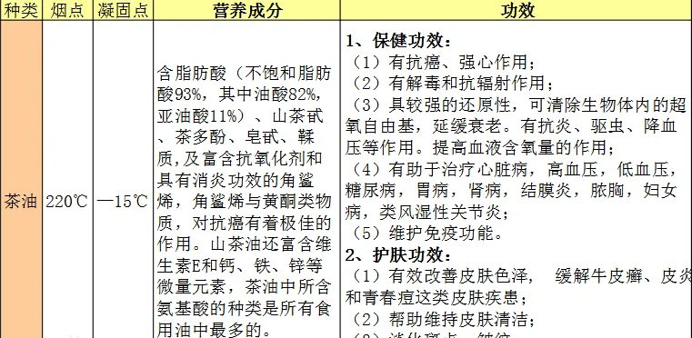 茶油的作用与功效