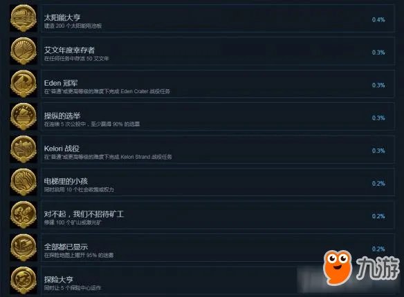 艾文殖民地全政策介绍 艾文殖民地全成就怎么达成