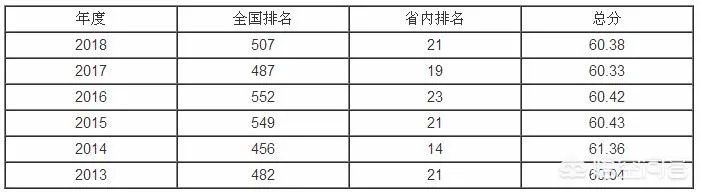 长沙学院怎么样？