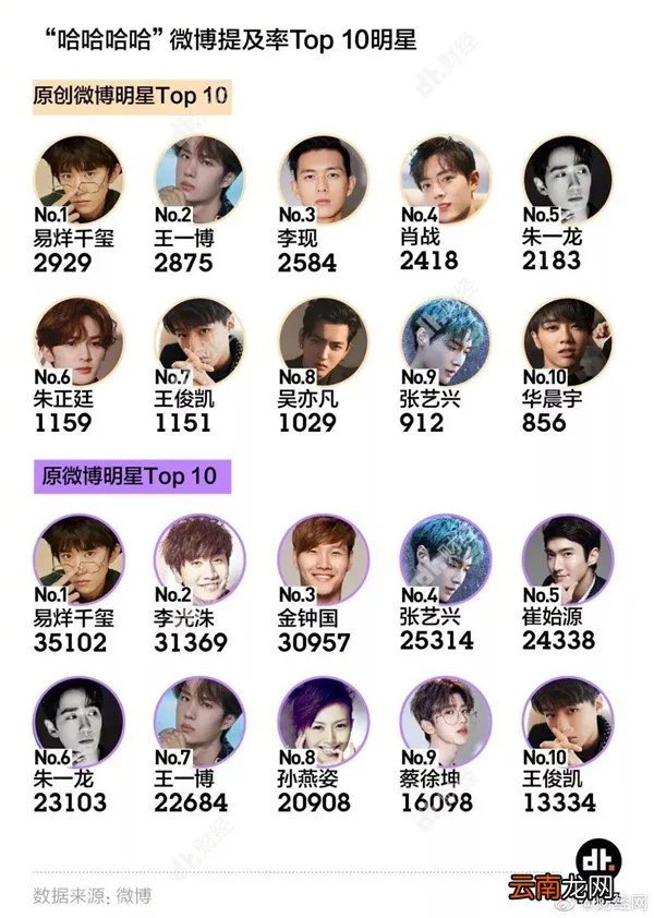 回复哈哈的人很在乎你 年轻人为什么喜欢哈哈哈