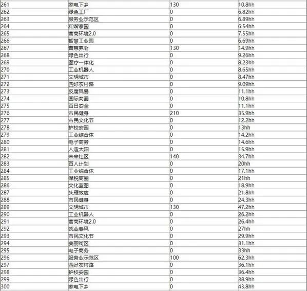 家国梦1-500城市任务大全