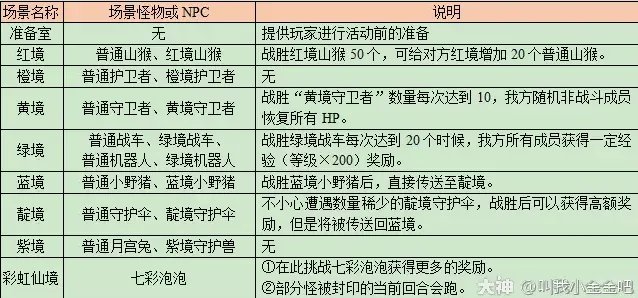梦幻西游彩虹争霸赛攻略2023