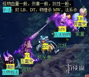 《梦幻西游》石猴授徒副本攻略