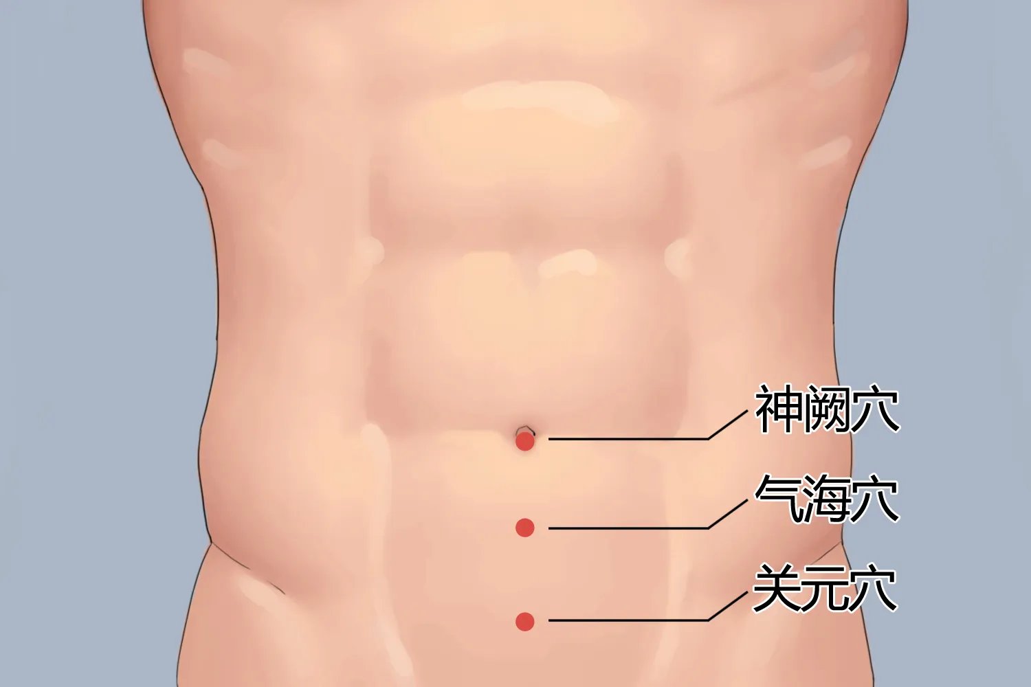 关元的准确位置图