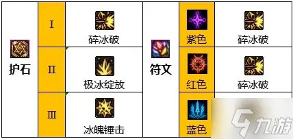 dnf冰洁110毕业装备怎么搭配 110级冰结师毕业装备推荐2023