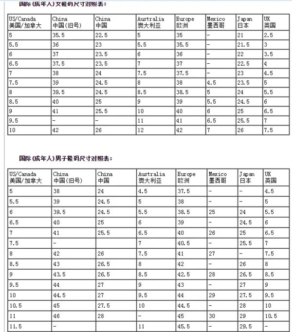 欧洲尺码和中国尺码对照表