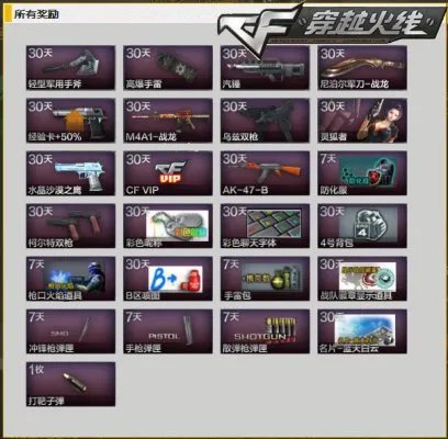 CF官网活动 幸运子弹好礼等你来拿