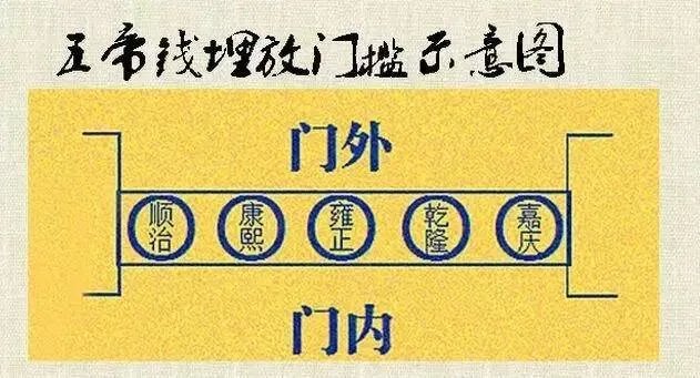 门槛下放一物连旺好几代人，不可不知！