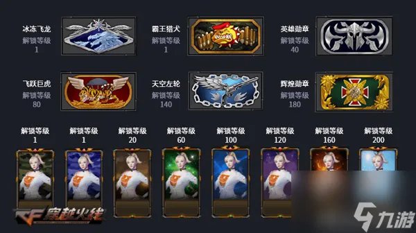 穿越火线新版等级表详细解读 CF新版各等级需要多少经验