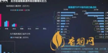 成都红酒市场占全国比例是多少钱