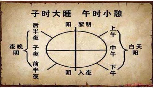 【子午觉】子午觉怎么睡是几点:睡子午觉有什么好处