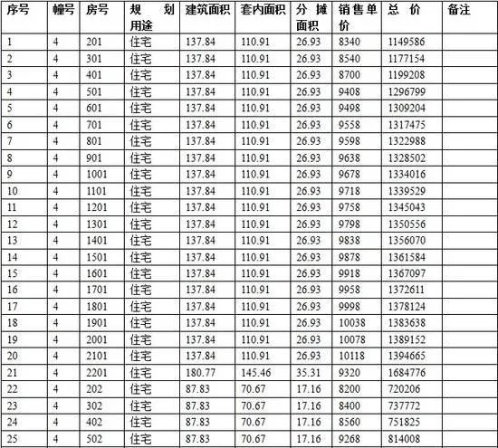 一房一价是怎么定的