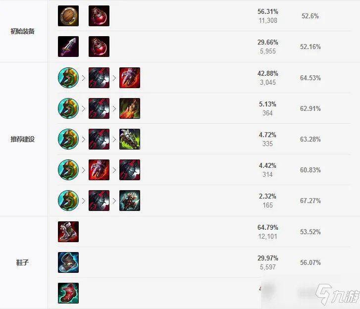 《英雄联盟》2021猴子出装推荐 猴子怎么出装