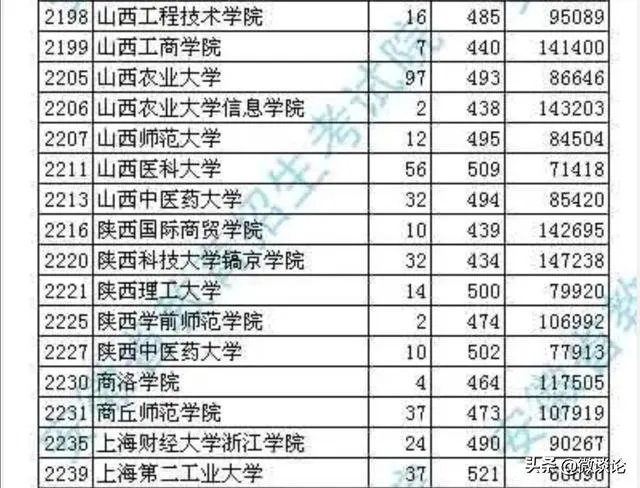 2019本科分数线降了，院校录取分数线会同步吗？