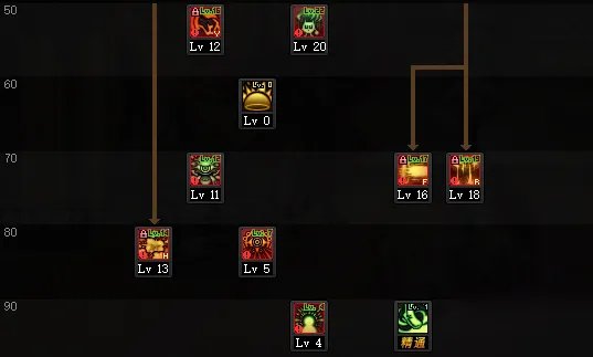 《DNF》100级混沌魔灵技能如何加点 100级混沌魔灵加点推荐