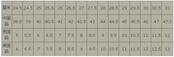 欧洲尺码和中国尺码对照表
