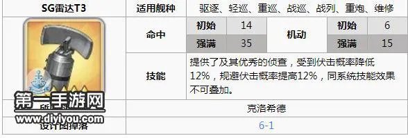 碧蓝航线的poi怎么打捞 碧蓝航线poi技能分析详解