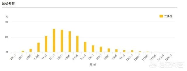 宛城区为什么房价比卧龙高