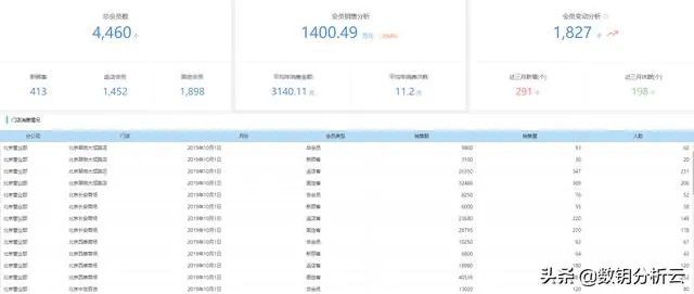 如何做化妆品行业的数据分析?