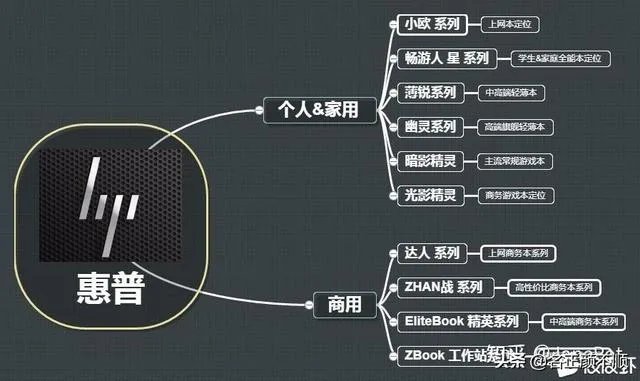 灯光漂亮的笔记本电脑