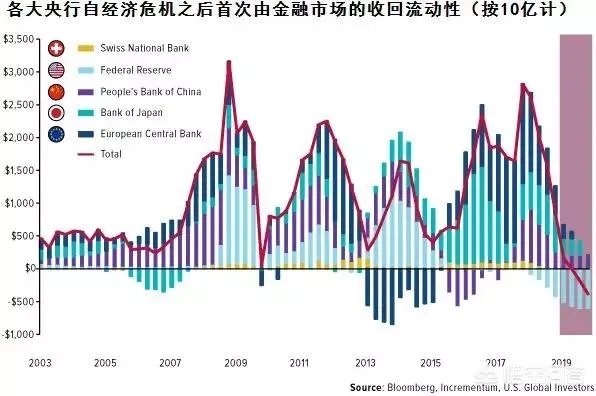 最近黄金是涨还是跌