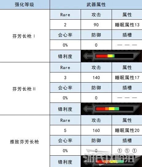 《怪物猎人崛起》全武器衍生图鉴 武器制作材料和属性一览