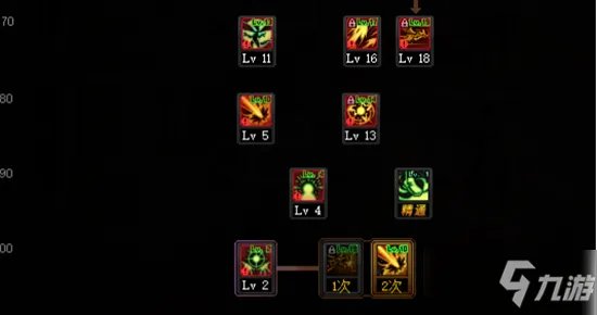 《DNF》2021龙神技能怎么点 龙神技能加点推荐