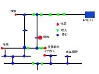 [阿猫阿狗2]详尽攻略