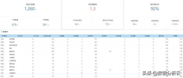 如何做化妆品行业的数据分析?