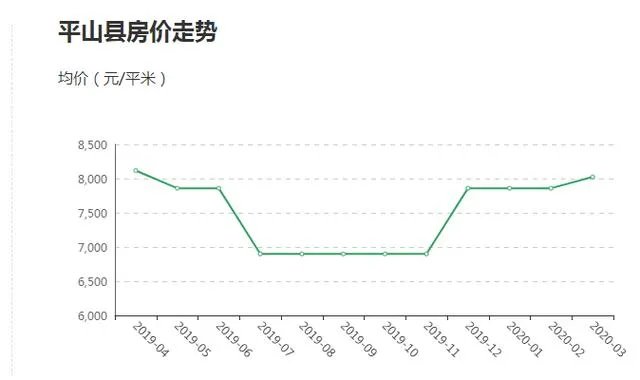 五块石的房子可以入手吗