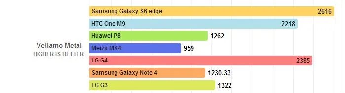如果只在高通810和高通808选择哪个更好？