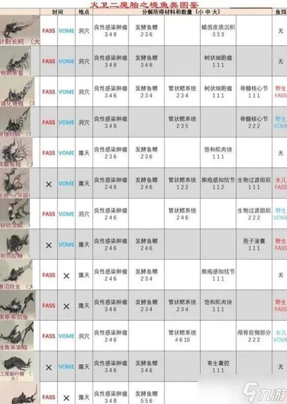 星际战甲管状鳃系统在哪