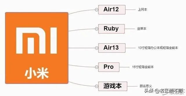 灯光漂亮的笔记本电脑
