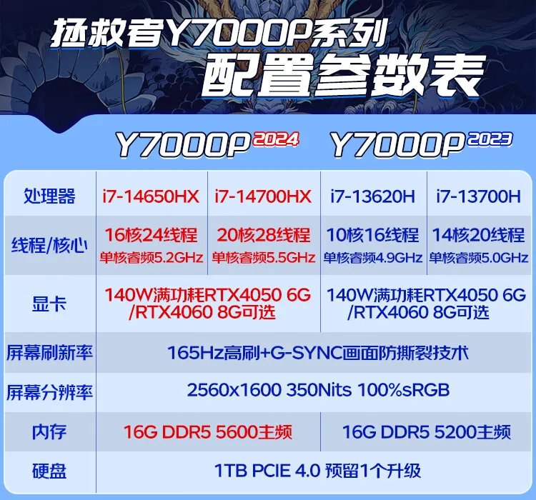 高端笔记本电脑价格