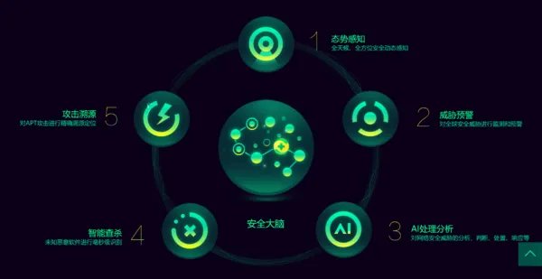 大家觉得360杀毒软件真的有用吗？