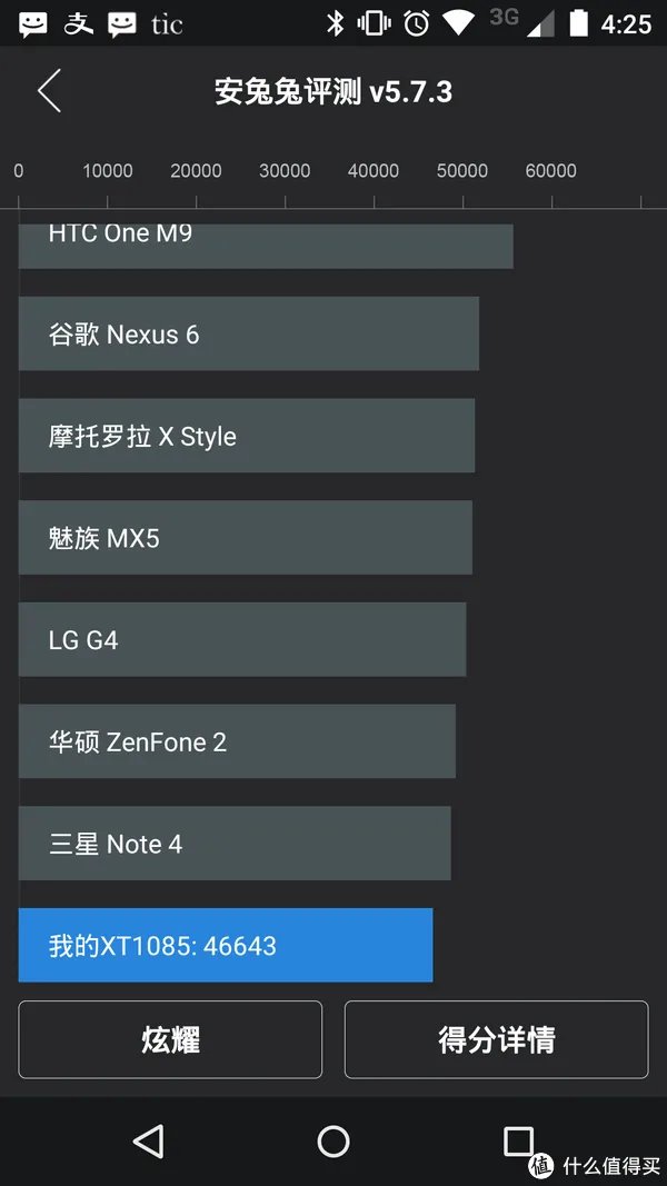 最佳备用机---New Moto X简单体会