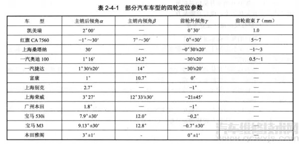 四轮定位仪的使用操作步骤教程介绍