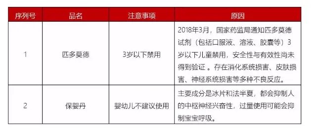 用药不当毁一生！最新儿童用药黑名单：别再喂孩子吃这些药了