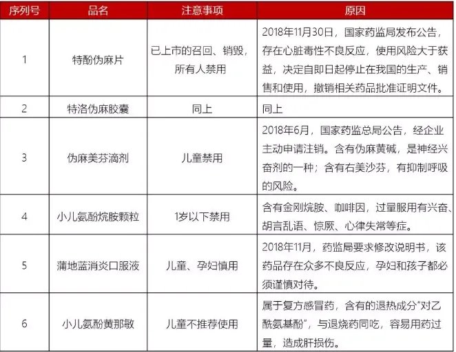 用药不当毁一生！最新儿童用药黑名单：别再喂孩子吃这些药了
