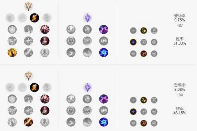 《LOL》2021金克斯攻略