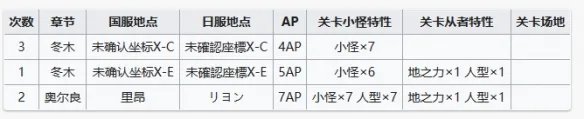 《FGO》周常任务攻略4月17日 国服周常任务2023.4.17