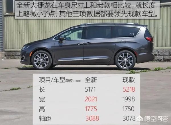 大捷龙有什么缺点?