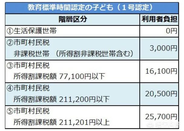 日本的保姆贵不贵?