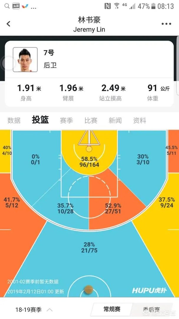 搞事情，林书豪被老鹰买断将加盟猛龙，他能给猛龙带来什么？还能继续疯狂吗？