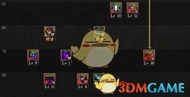 《DNF》95版本召唤师技能加点攻略