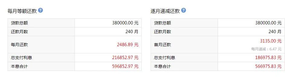 五块石的房子可以入手吗